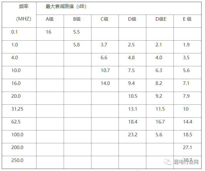 太全了，機(jī)房工程施工技術(shù)方案