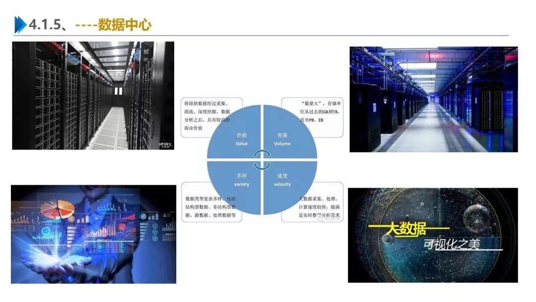 智慧園區(qū)解決方案，助力園區(qū)實現(xiàn)高效智能管理
