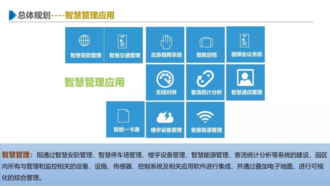 智慧園區(qū)解決方案，助力園區(qū)實現(xiàn)高效智能管理