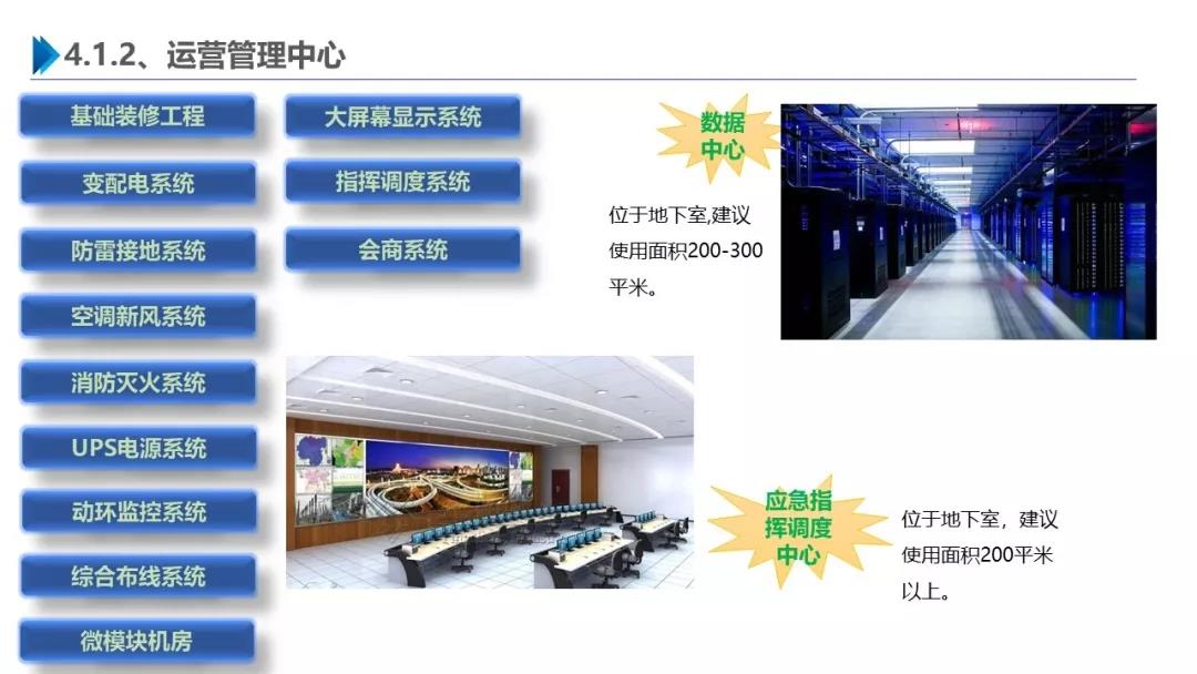 智慧園區(qū)解決方案，助力園區(qū)實現(xiàn)高效智能管理