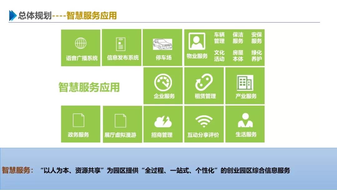 智慧園區(qū)解決方案，助力園區(qū)實現(xiàn)高效智能管理