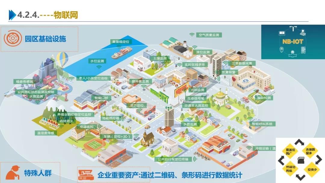 智慧園區(qū)解決方案，助力園區(qū)實現(xiàn)高效智能管理