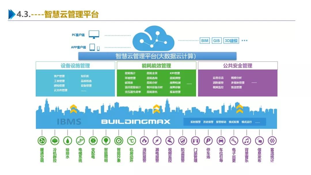 智慧園區(qū)解決方案，助力園區(qū)實現(xiàn)高效智能管理