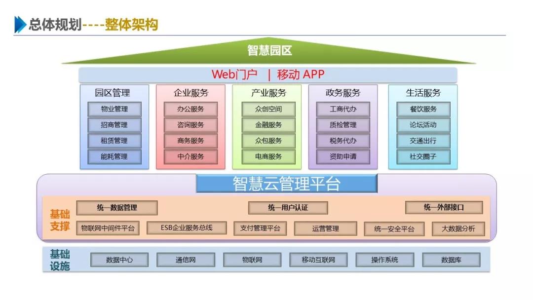 智慧園區(qū)解決方案，助力園區(qū)實現(xiàn)高效智能管理