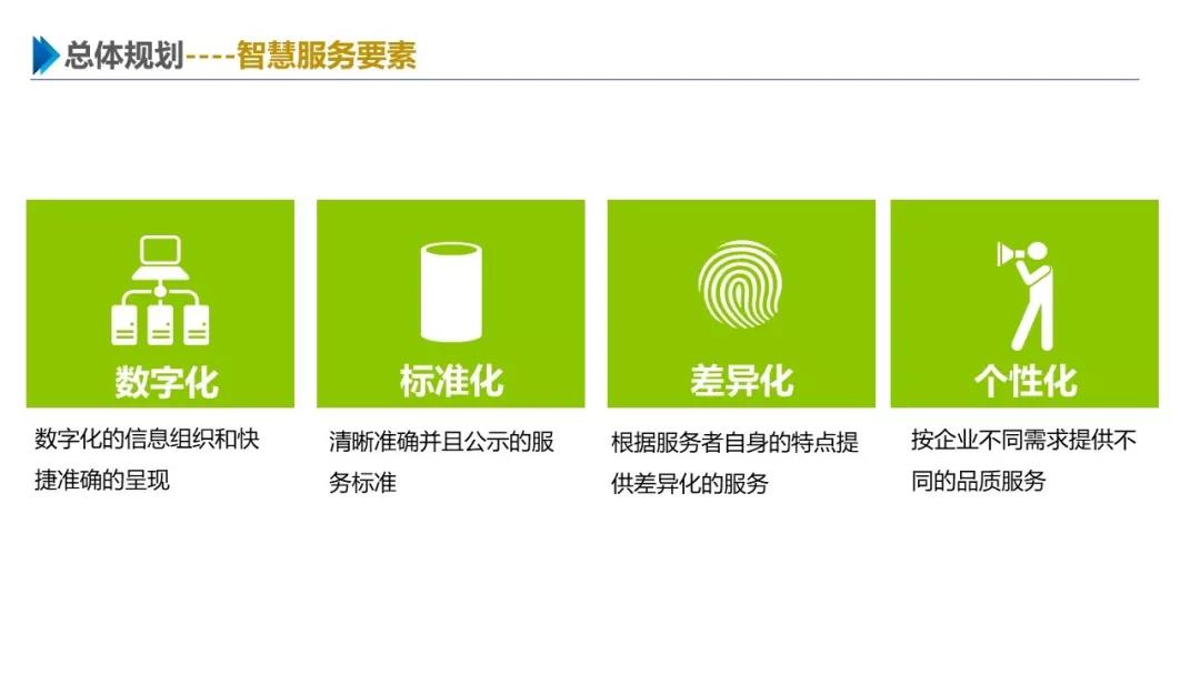 智慧園區(qū)解決方案，助力園區(qū)實現(xiàn)高效智能管理