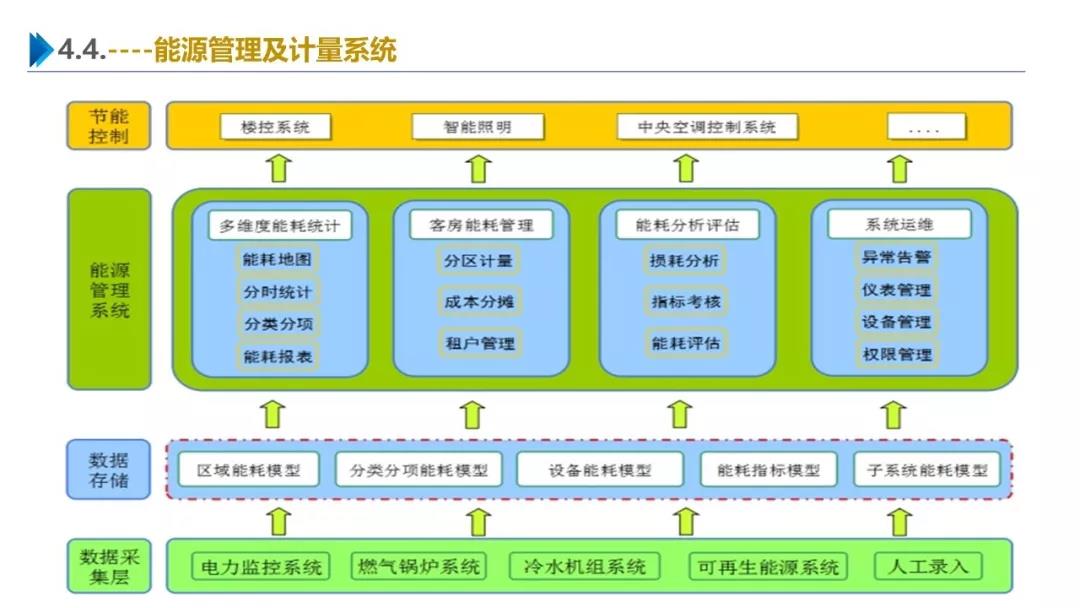 智慧園區(qū)解決方案，助力園區(qū)實現(xiàn)高效智能管理