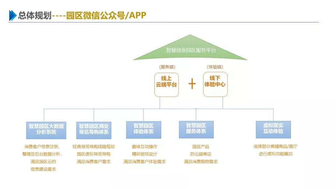 智慧園區(qū)解決方案，助力園區(qū)實現(xiàn)高效智能管理