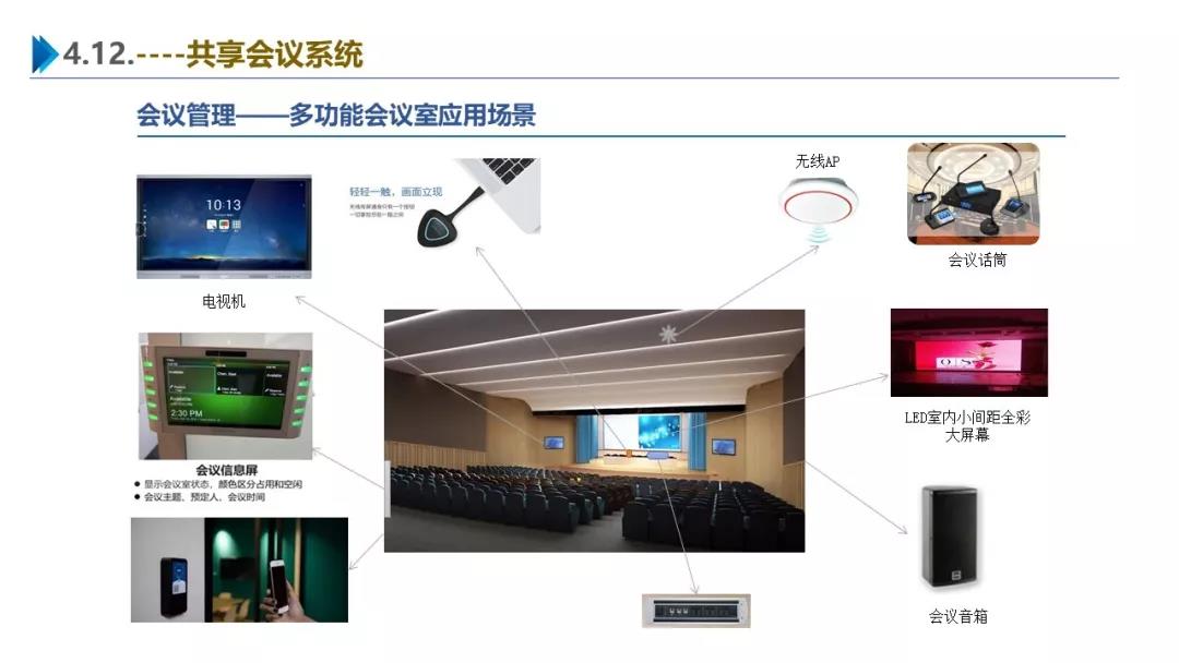 智慧園區(qū)解決方案，助力園區(qū)實現(xiàn)高效智能管理