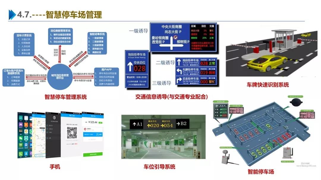 智慧園區(qū)解決方案，助力園區(qū)實現(xiàn)高效智能管理