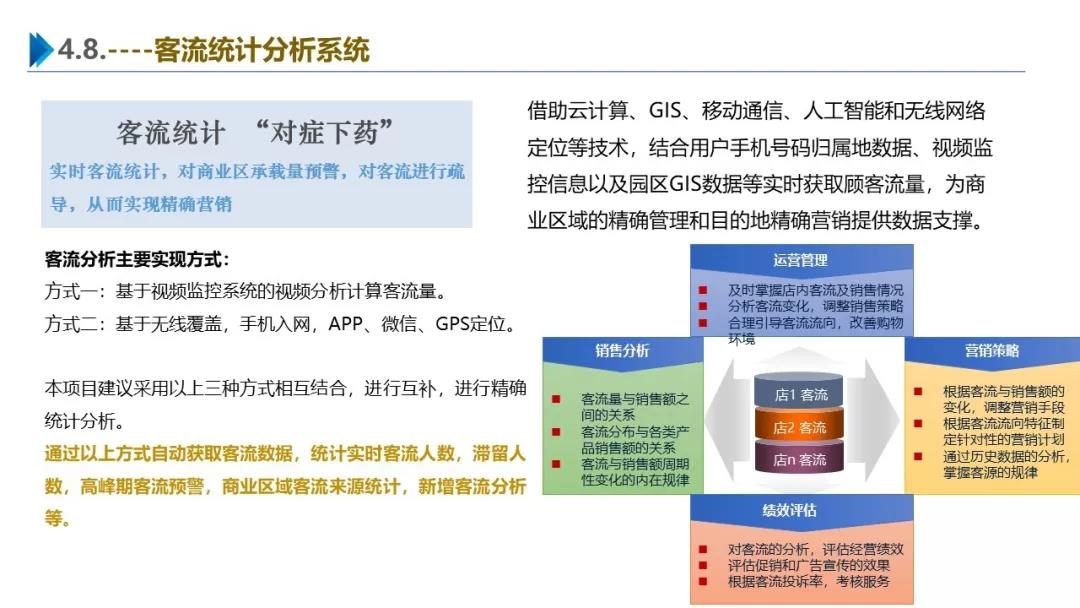 智慧園區(qū)解決方案，助力園區(qū)實現(xiàn)高效智能管理