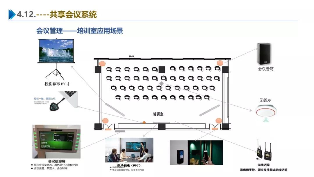 智慧園區(qū)解決方案，助力園區(qū)實現(xiàn)高效智能管理