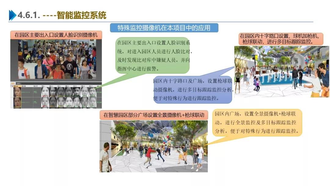 智慧園區(qū)解決方案，助力園區(qū)實現(xiàn)高效智能管理