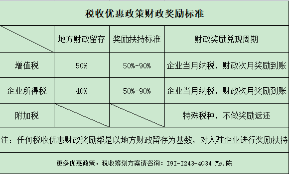 四川建筑業(yè)，2021年稅收優(yōu)惠政策，稅務(wù)籌劃的思考