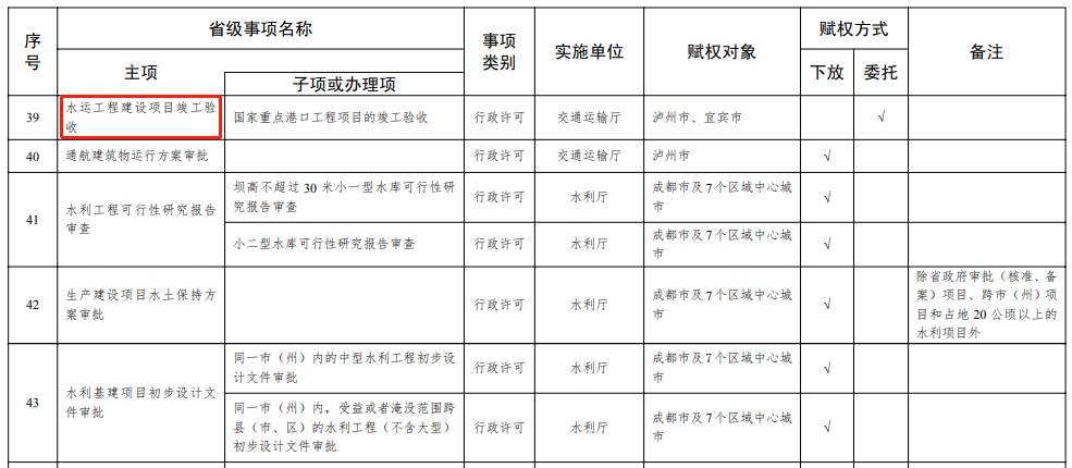 四川：將部分項(xiàng)目施工許可、房產(chǎn)二級資質(zhì)核定等，調(diào)整由成都市及7個區(qū)域中心城市實(shí)施！
