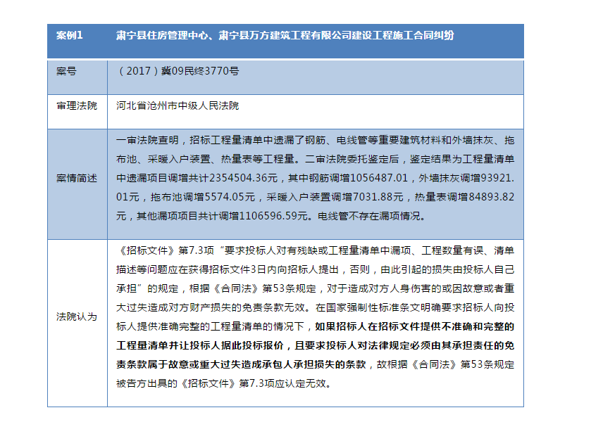 建設(shè)工程施工合同免責(zé)條款無(wú)效的法律適用研究