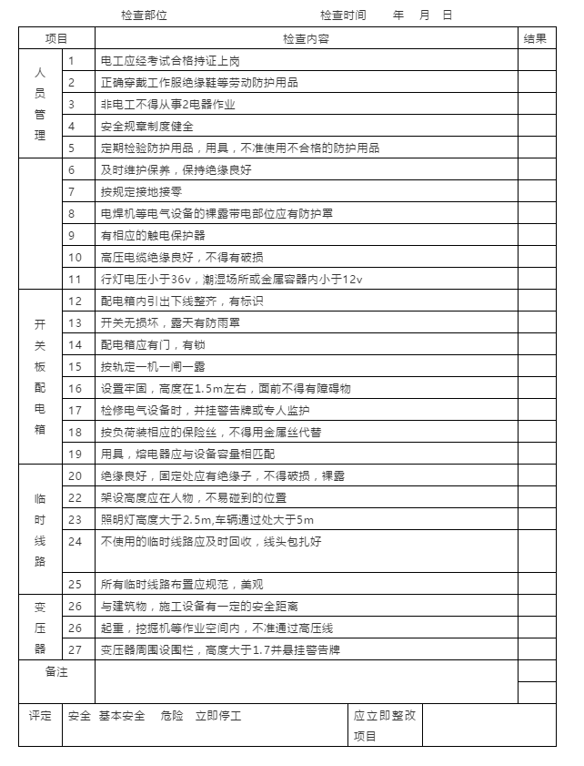 節(jié)前施工現(xiàn)場安全檢查：必知八表/八看/六方面！