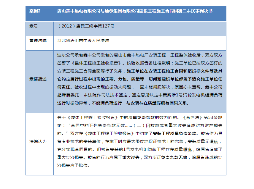 建設(shè)工程施工合同免責(zé)條款無(wú)效的法律適用研究